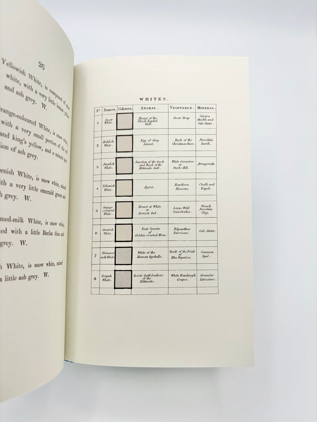 Werner's Nomenclature of Colours Adapted to Zoology, Botany, Chemistry, Mineralogy, Anatomy, and the Arts by Patrick Syme