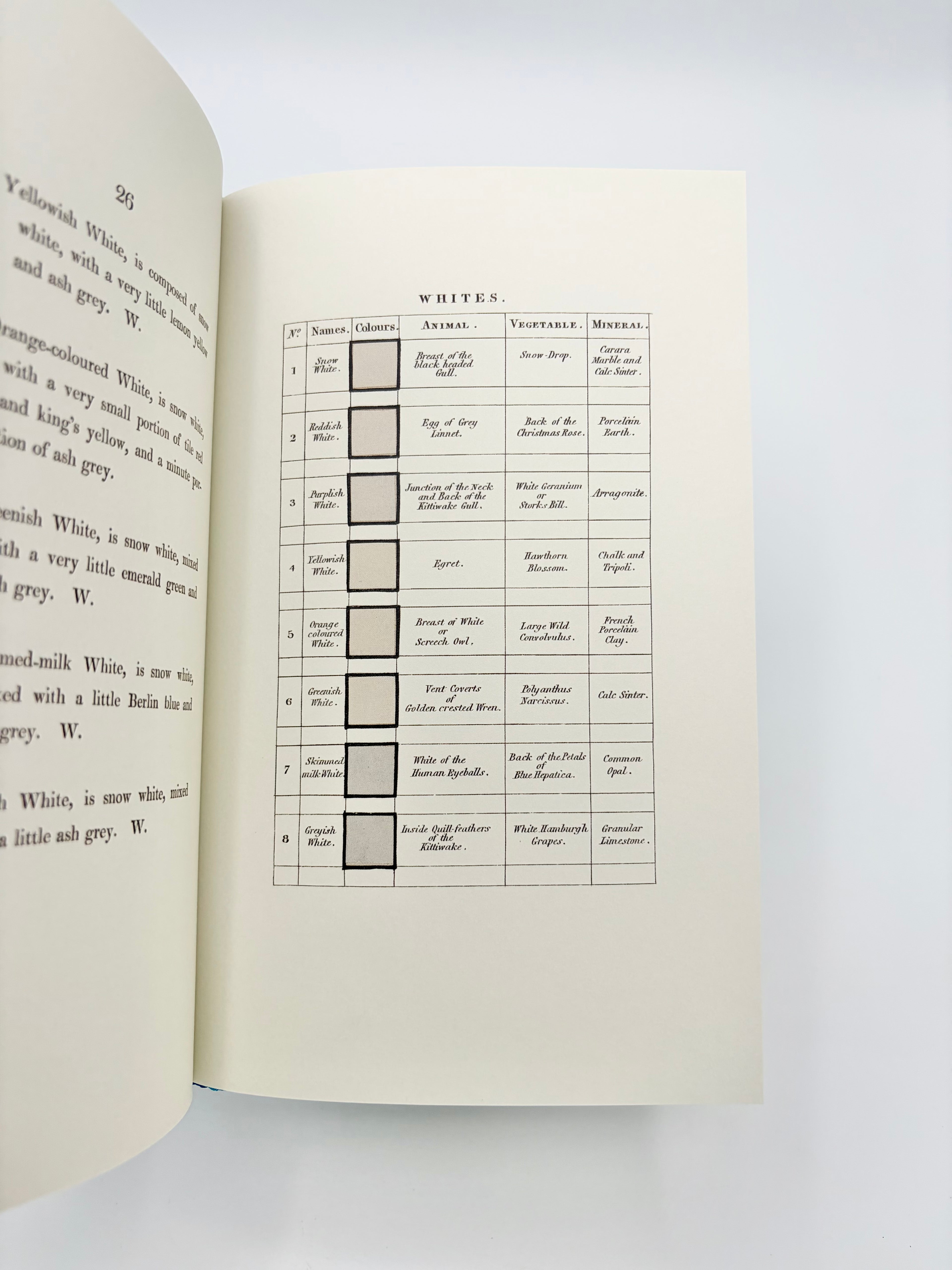 Werner's Nomenclature of Colours Adapted to Zoology, Botany, Chemistry, Mineralogy, Anatomy, and the Arts by Patrick Syme