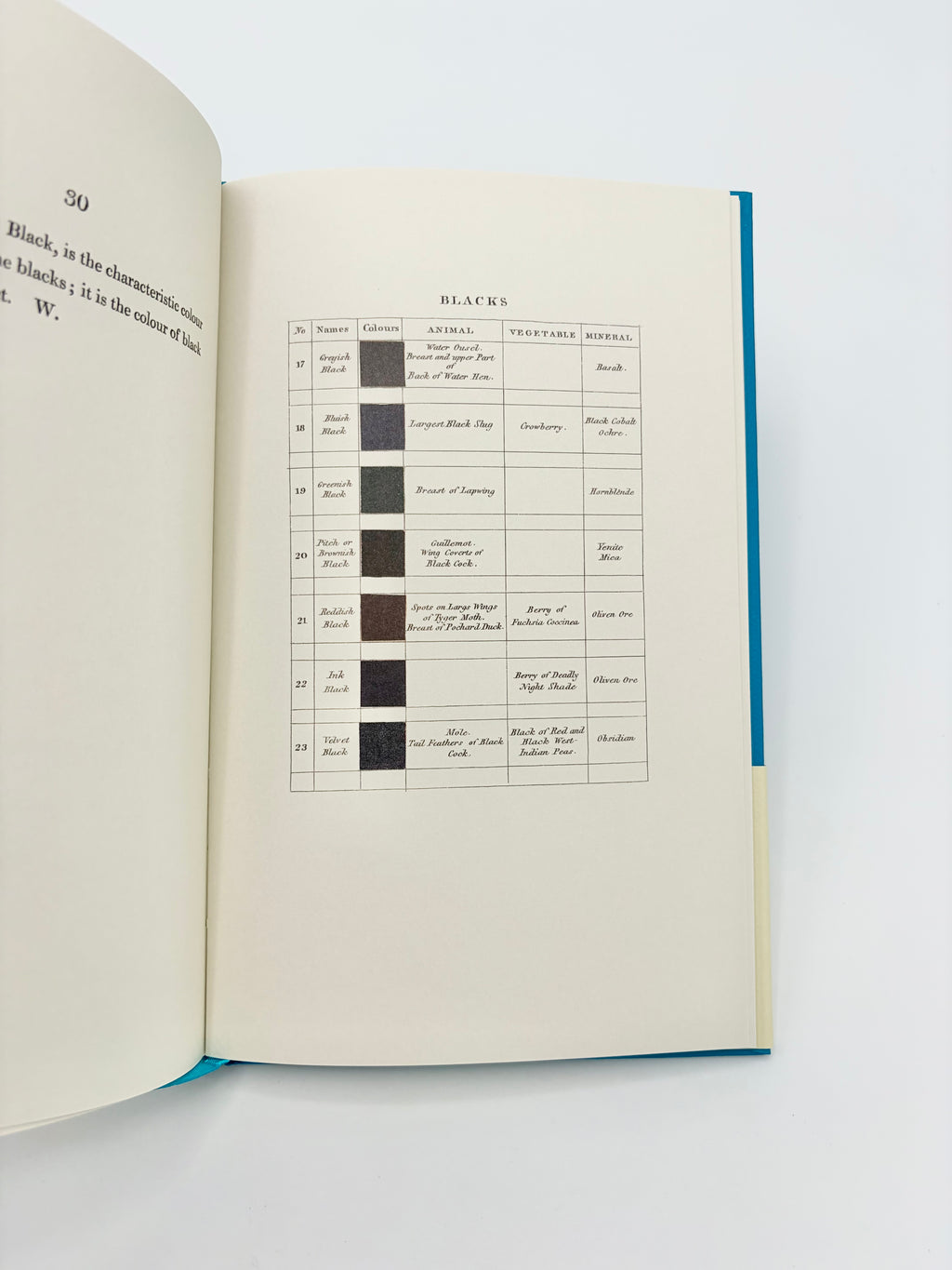 Werner's Nomenclature of Colours Adapted to Zoology, Botany, Chemistry, Mineralogy, Anatomy, and the Arts by Patrick Syme