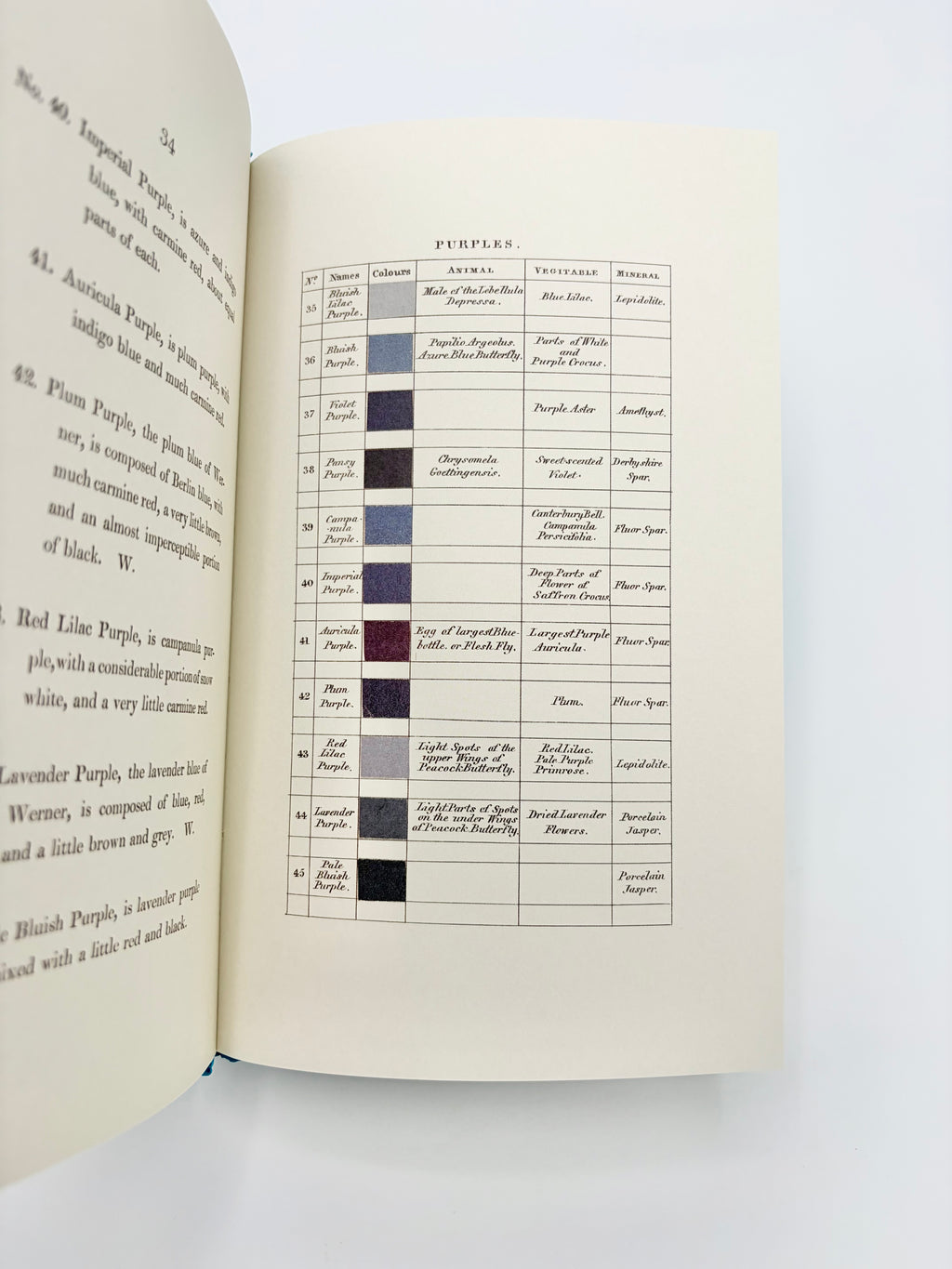 Werner's Nomenclature of Colours Adapted to Zoology, Botany, Chemistry, Mineralogy, Anatomy, and the Arts by Patrick Syme