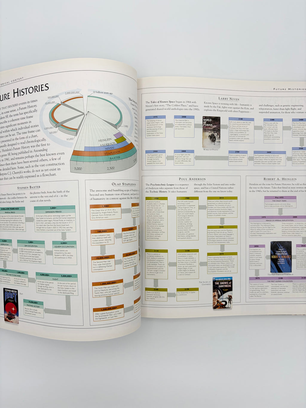 Science Fiction - The Illustrated Encyclopedia by John Clute