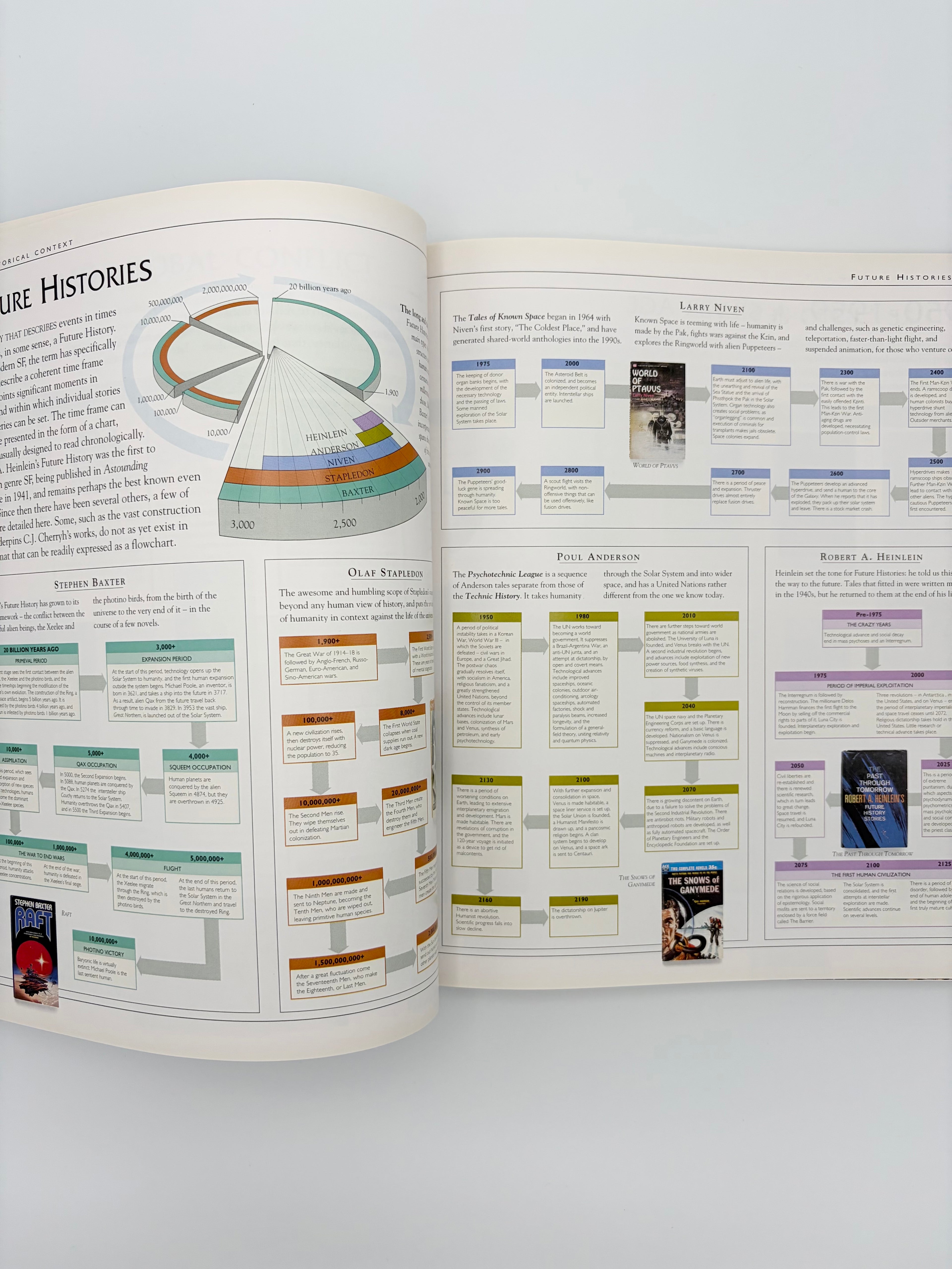 Science Fiction - The Illustrated Encyclopedia by John Clute